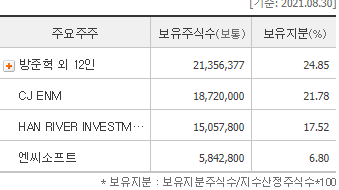 cj-enm-넷마블-지분-사진