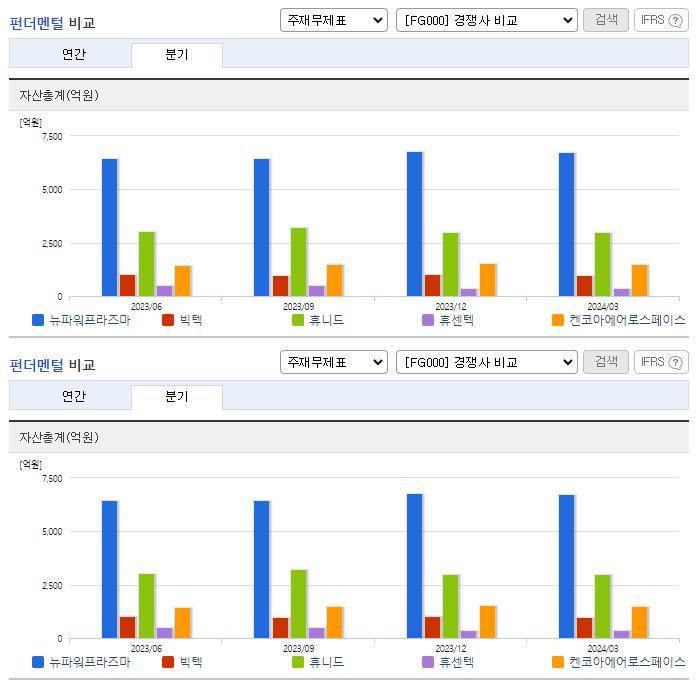 뉴파워프라즈마_업종분석