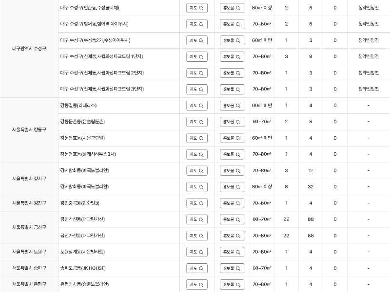 2024 LH 든든전세주택 2차 지역별 모집호수