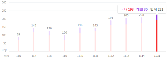  11/17 뉴스 모음