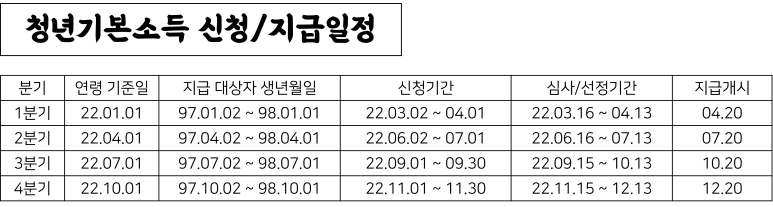 경기도 청년지원금 신청 2022 경기도 청년 기본소득 8