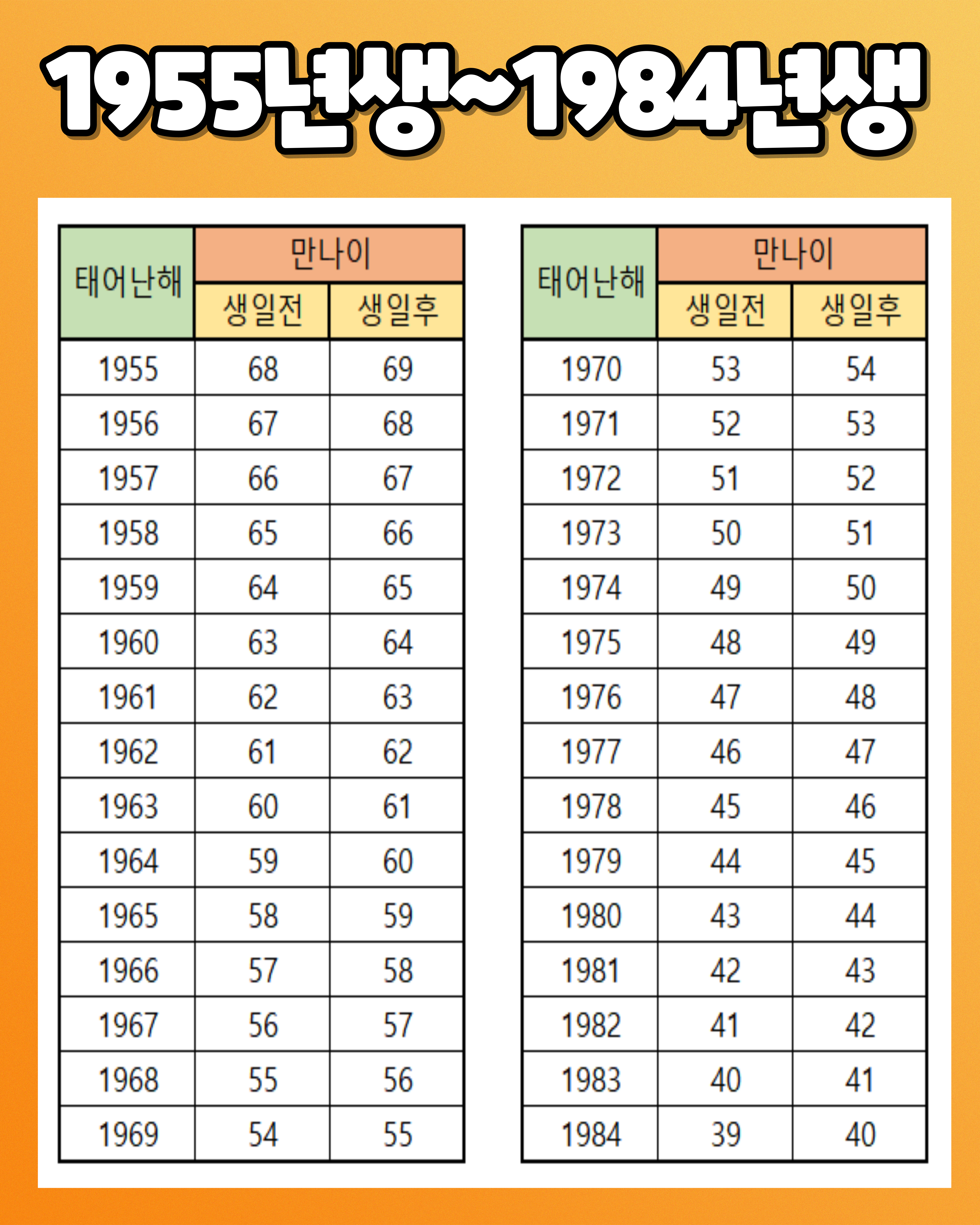 1955년생~1984년생