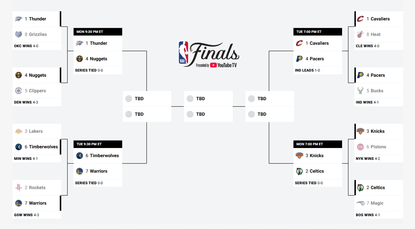 nba 준결승 플레이오프 일정