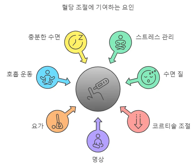 혈당조절 생활 습관