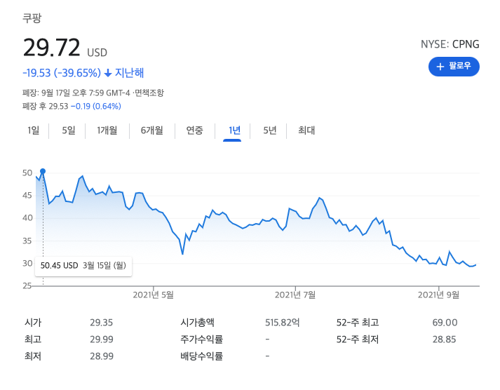  손정의, 쿠팡 주식 2조원 매각한 이유는?