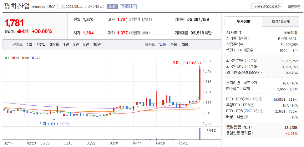 평화산업 이미지