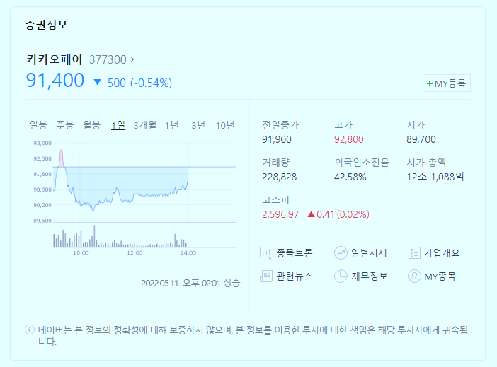  카카오페이 공모가 이하로 추락한 주가와 전망 모음