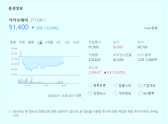 카카오페이 공모가 이하로 추락