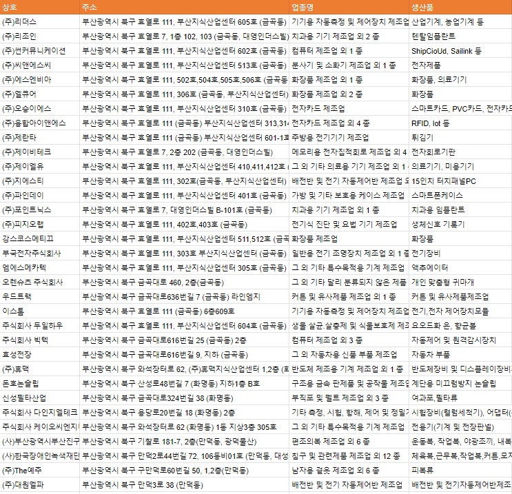 엔젤식품 대표 사진