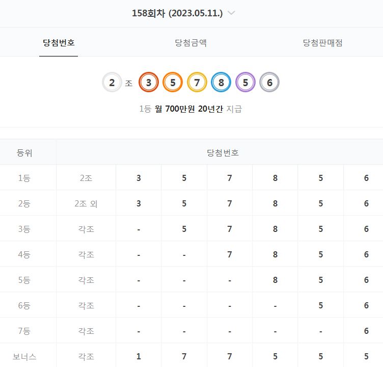  158회 연금복권 당첨 번호 결과 (2023년 5월 11일 - 월 700만원 X 20년)