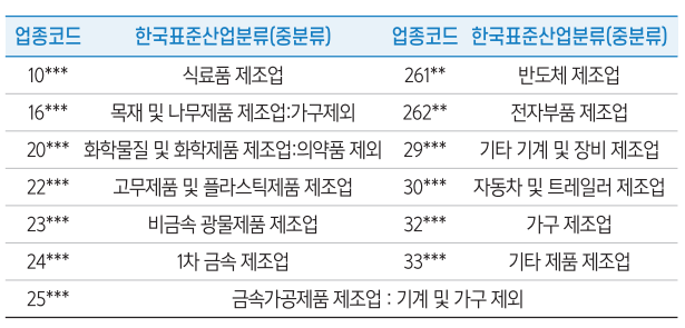 업종 대상