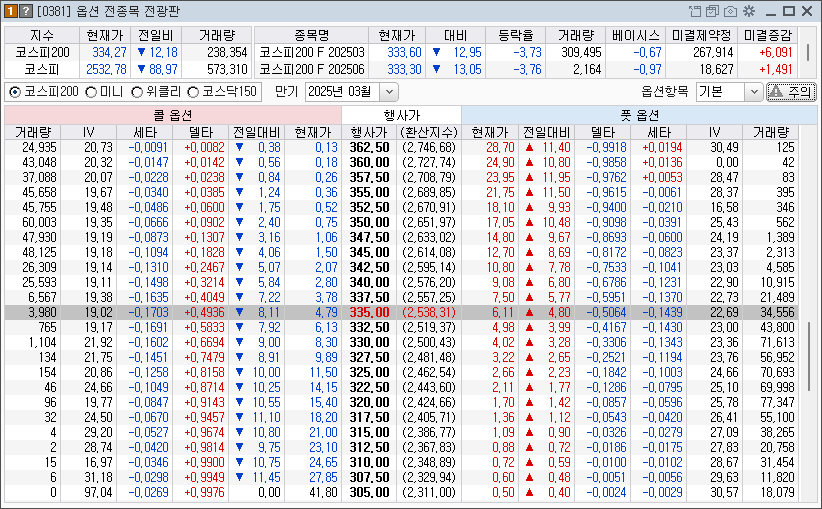 옵션전광판