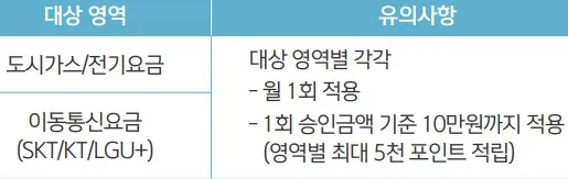 정기결제 적립 영역별 대상 가맹점