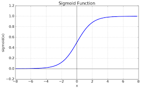 sigmoid 함수 그래프