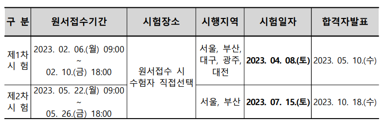  감정평가사 시험 시간표 및 일정 소개