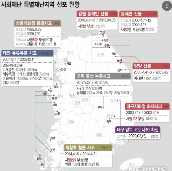 사회 재난 특별 재난 지역 선포 현황