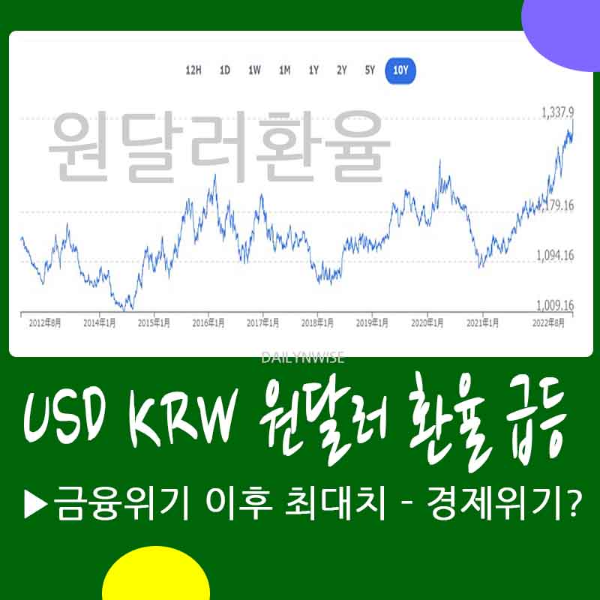 원달러 환율 전망 - 과거 10년 5년 1년 원달러 환율 등락 차트