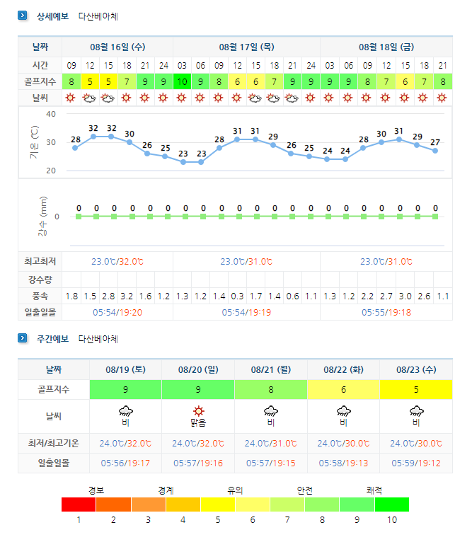 다산베아체CC 날씨 정보 (실시간 정보