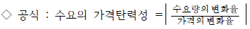  부동산의 개념