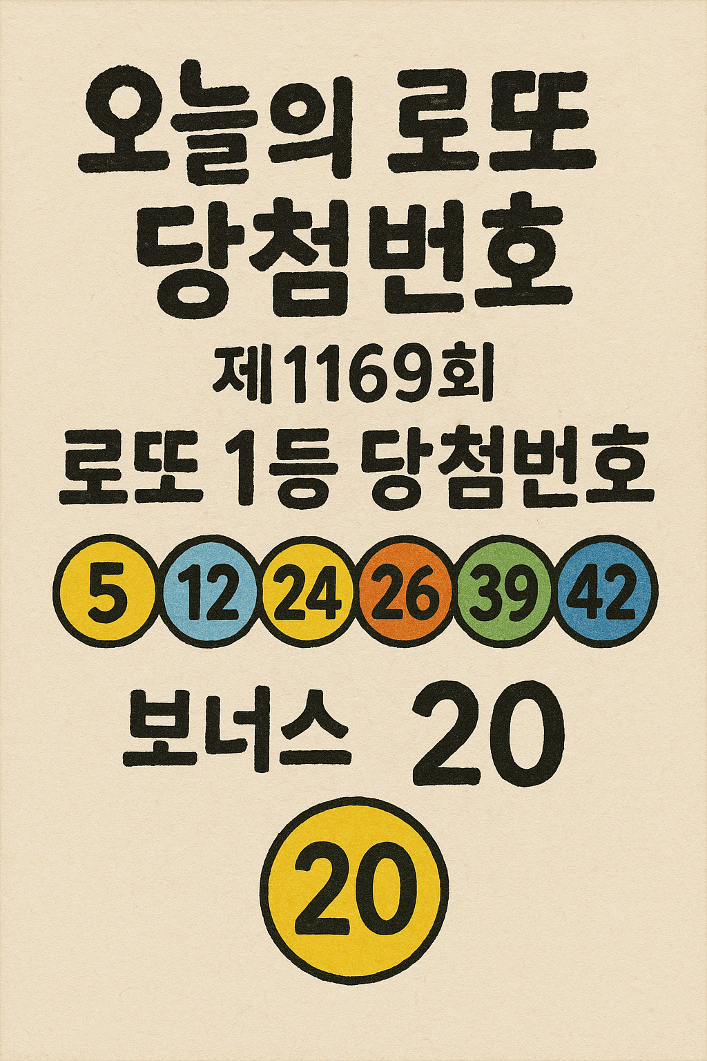 제1169회 로또 1등 번호 공개! 당첨 지역은 어디일까? 1등 번호: 5, 12, 24, 26, 39, 42, 보너스: 20