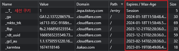 http-cookie-parameter