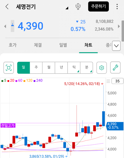 세명전기 이미지