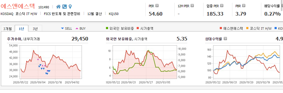 ASML-관련주-대장주