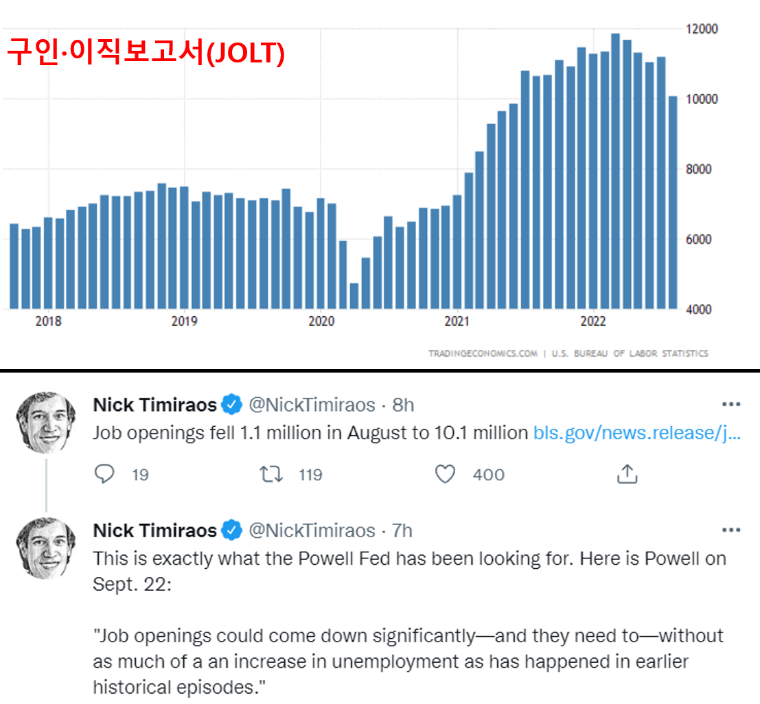 FED가 바라는 고용시장 침체_1