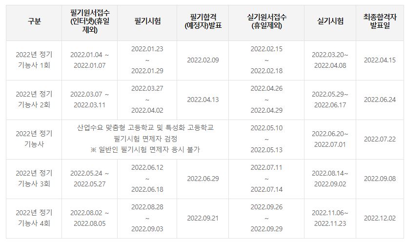 떡제조기능사 시험일정