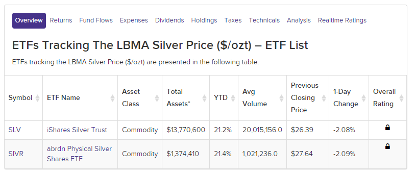 출처 : etfdb 은 추종 기타 etf