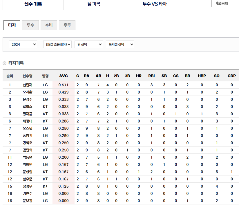 프로야구 선수 기록