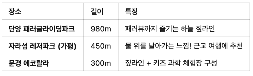 짚라인 명소 추천