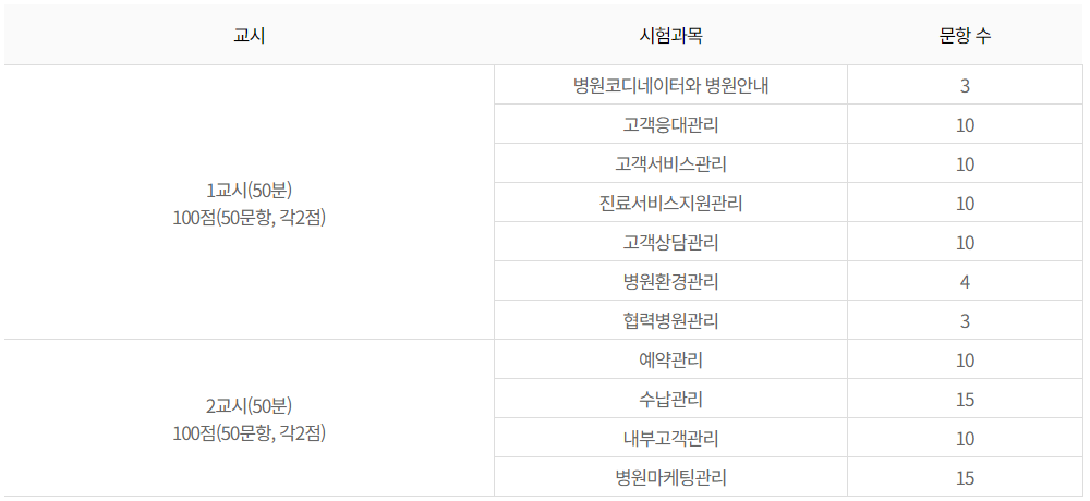 병원코디네이터-자격증-시험과목