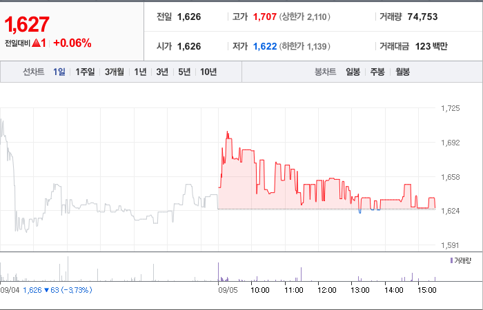 뉴보텍 주가와 글로벌 산업에 따른 미래 예측 - undefined - 뉴보텍 주가 분석 최종 결론 뉴보텍 주가와 글로벌 산업에 따른 미래 예측 - undefined - 뉴보텍 주가 분석 최종 결론