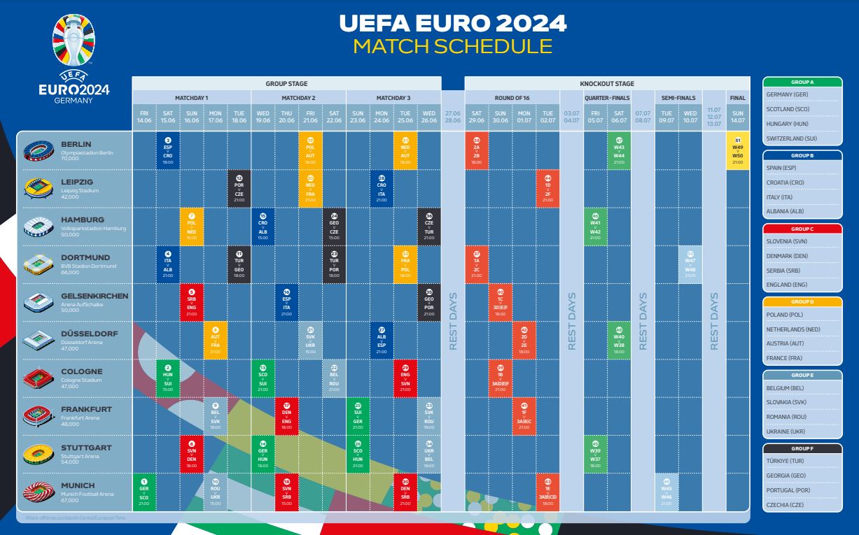 EURO 2024 대회 일정