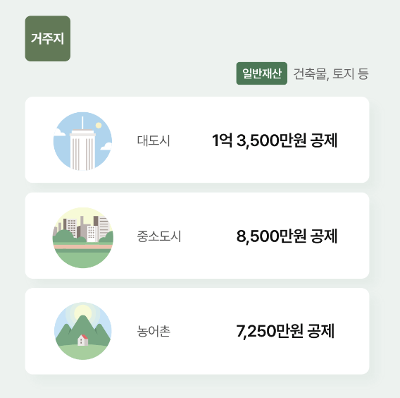 기초연금 신청방법