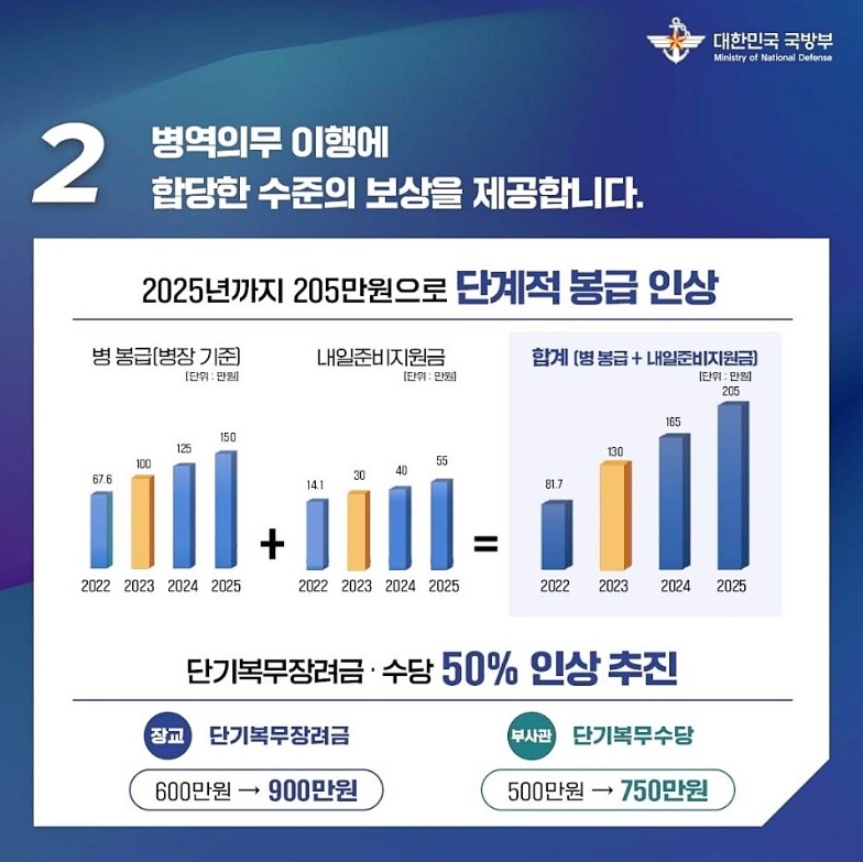 병사-봉급-인상계획