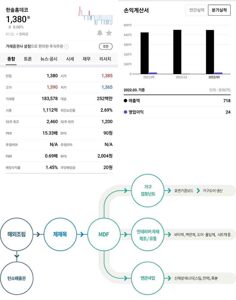 한솔홈데코 기업 정보