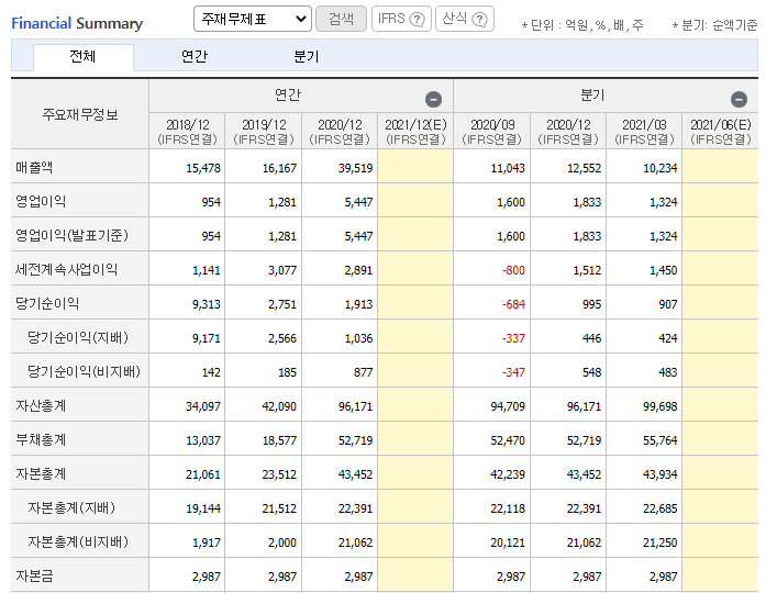 HDC재무제표