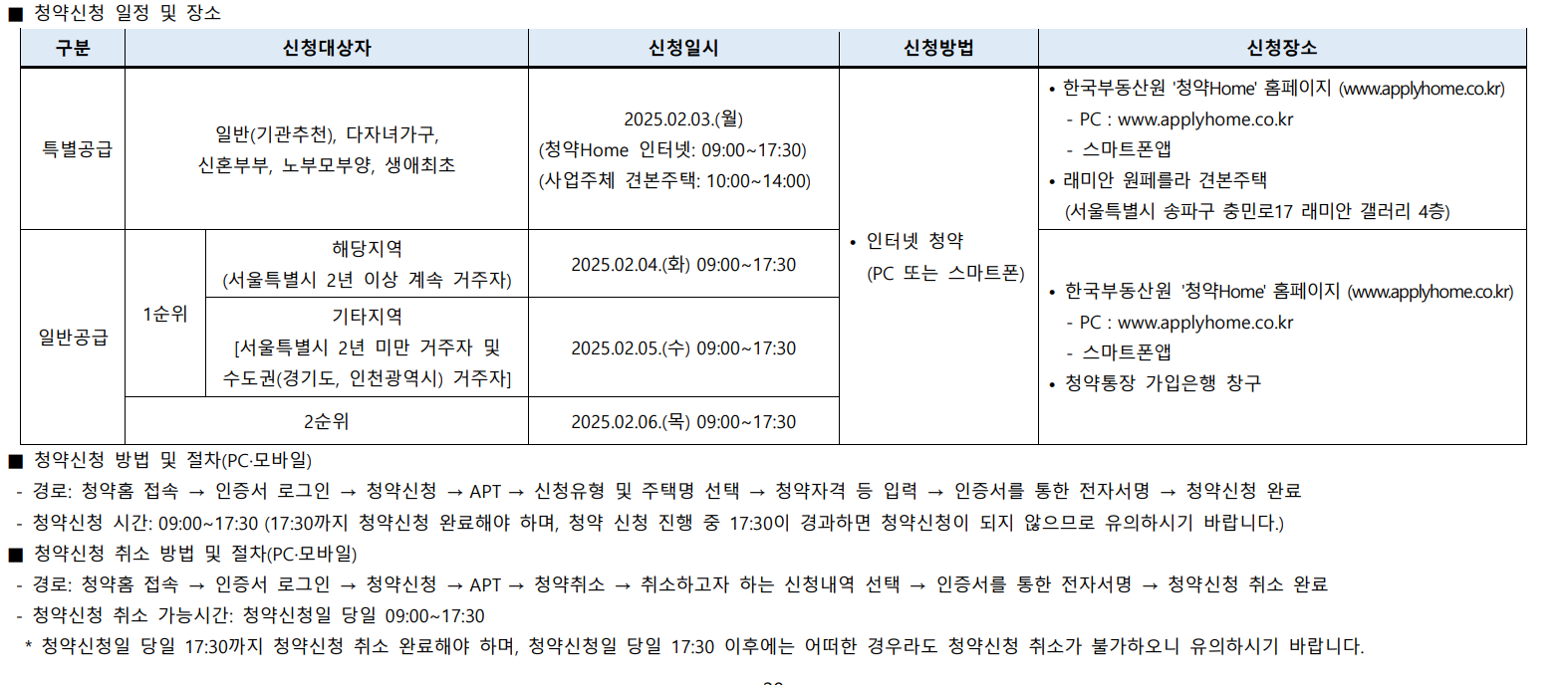 청약 신청 방법