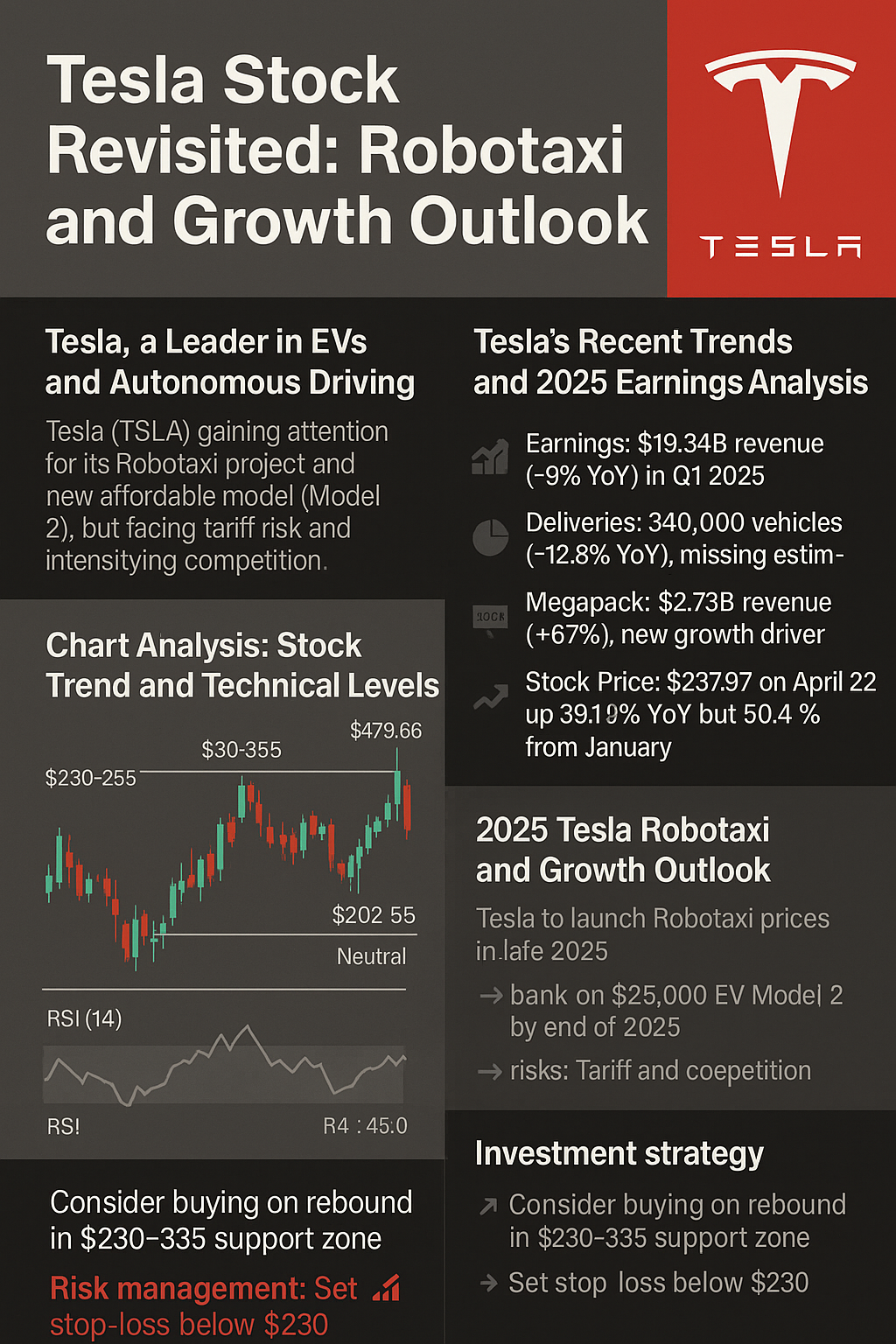 tesla stock revisited : robotaxi and growth outlook