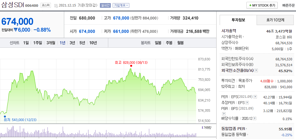 네이버 금융 삼성SDI