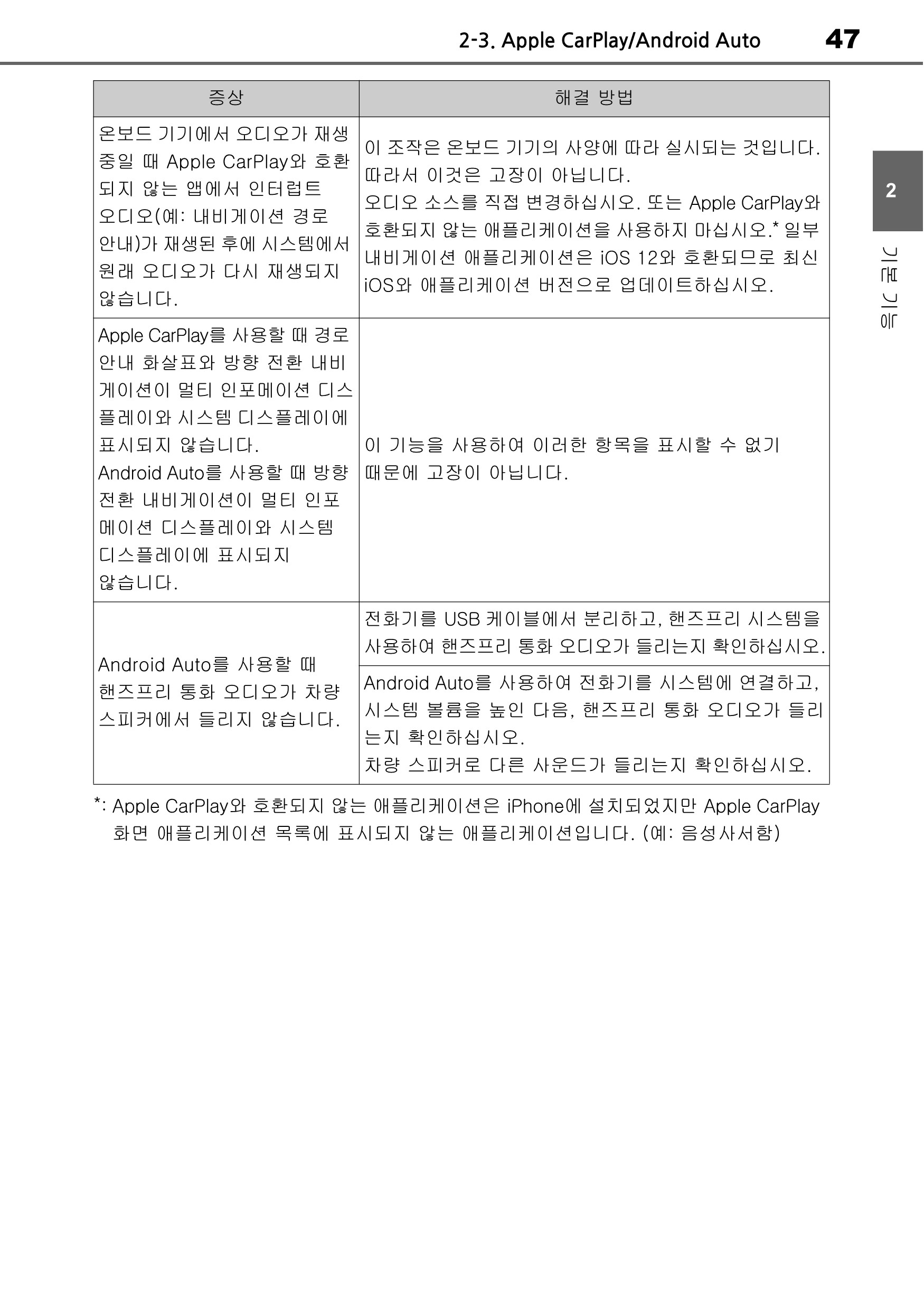 아발론 하이브리드 멀티미디어 시스템 오너스 매뉴얼

기본기능