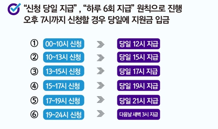 손실보전금-신청-후-지급-시기