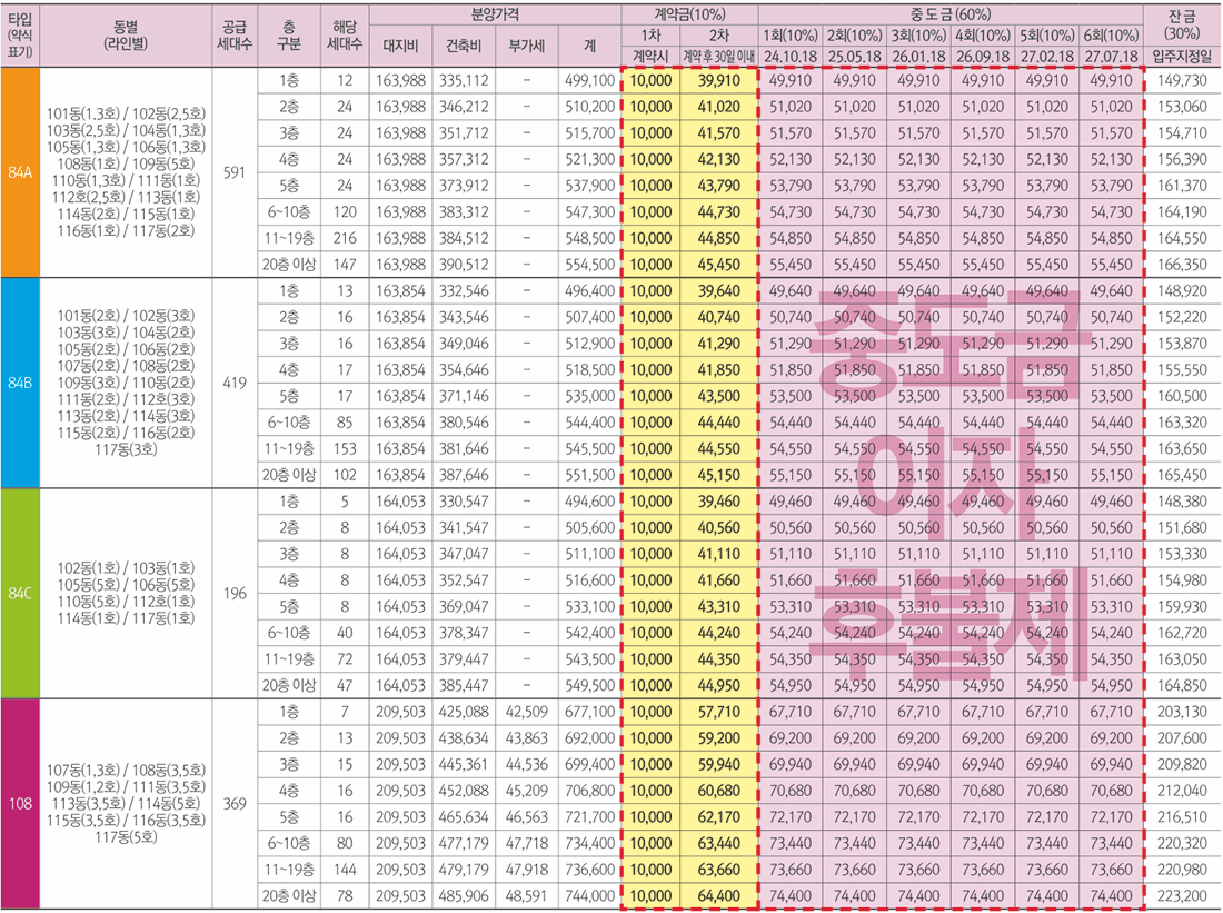 광주 송암공원 중흥S클래스 SK VIEW 분양 공급금액 및 계약금 중도금&#44; 잔금 납입일정