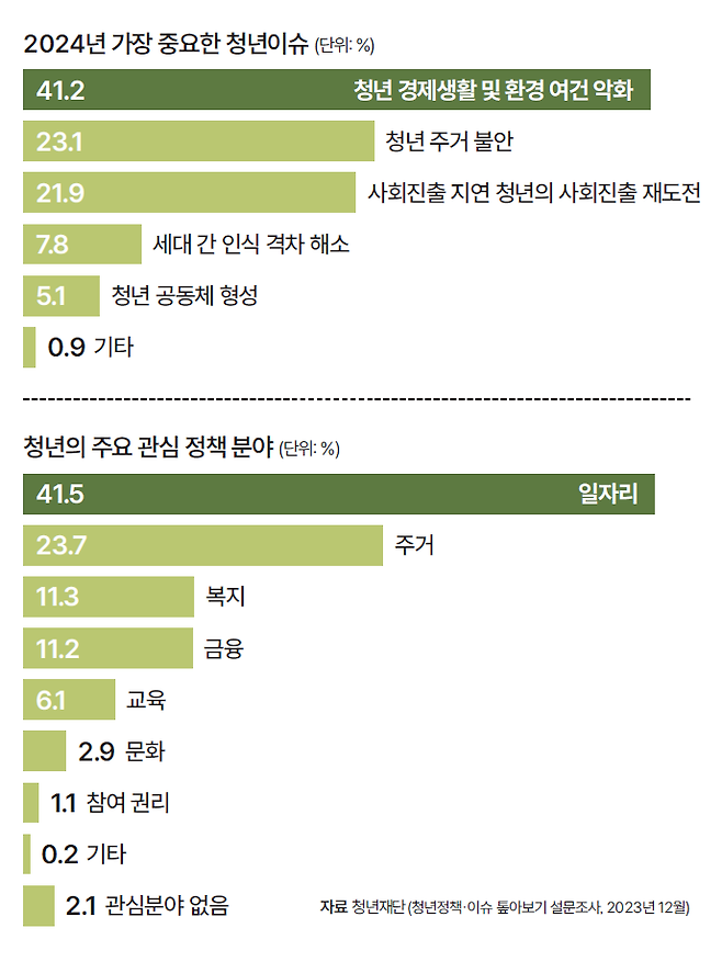주거안정 장학금 지원 안내 2024 신청조건 및 방법, 기간 ,필요서류 1 주거안정 장학금