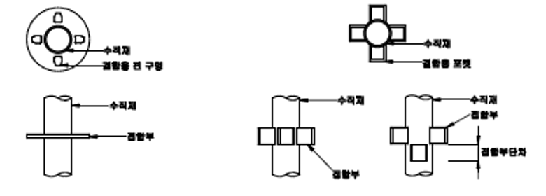 <그림6. 접합부>