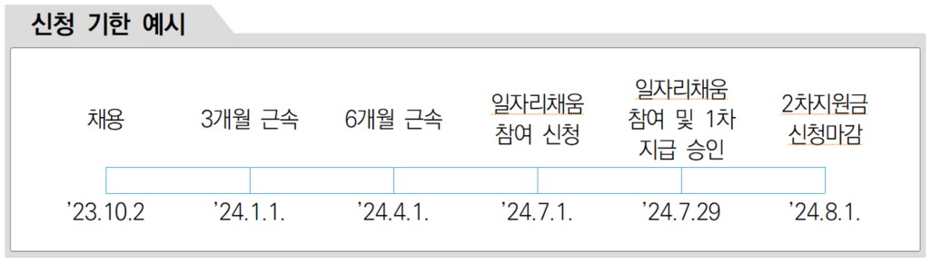 일자리채움 사업 신청기한