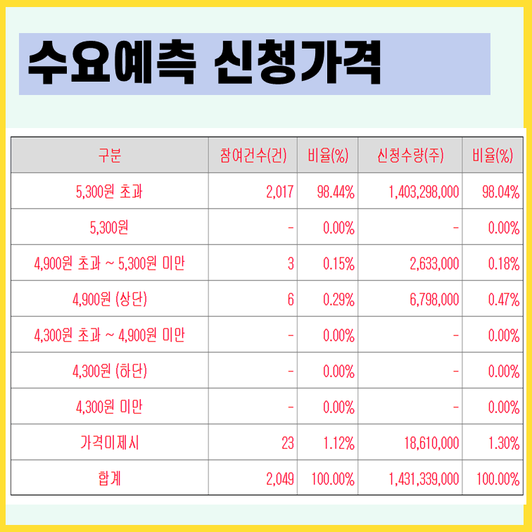 수요예측-신청가격표