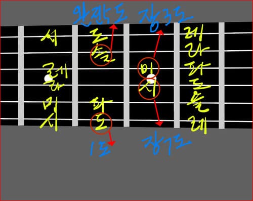 기타 연주] 재즈기타 코드 완전 정복 (1) - 6번줄 근음